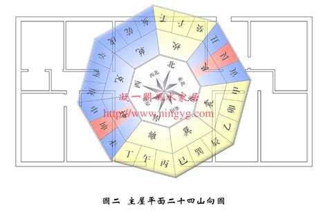 八运风水房屋最好的坐向|九运将至哪个朝向的屋宅运适合自己？附带三元九运旺山旺向表